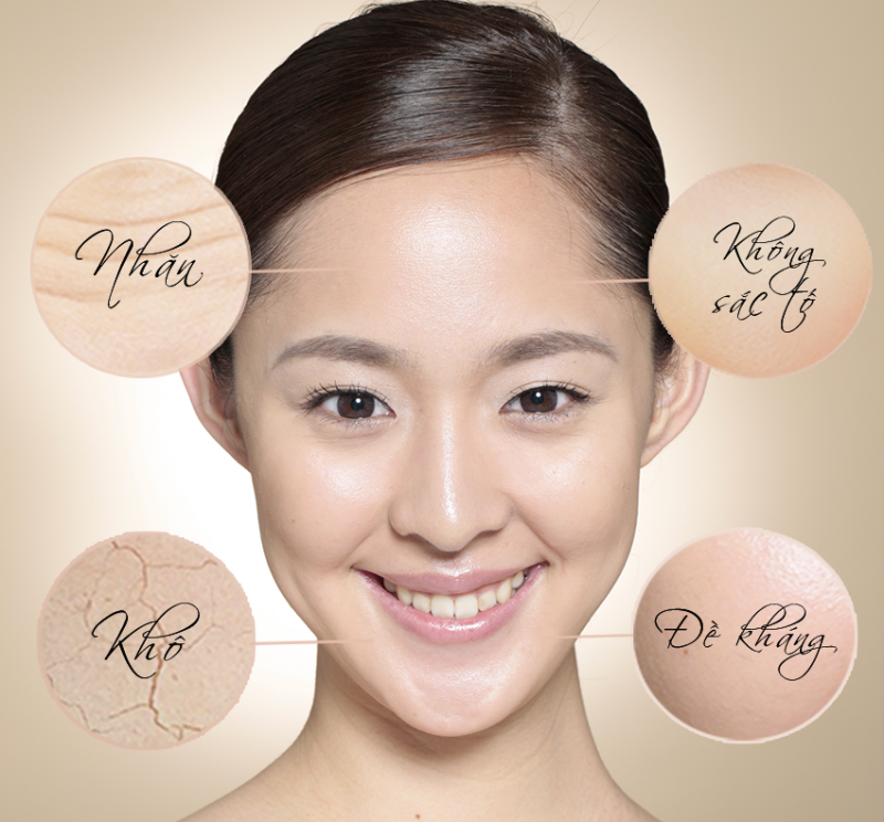 Da bạn thuộc loại da DRNW: Khô - Đề kháng - Không sắc tố - Nhăn